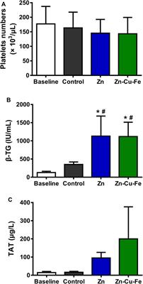 Biodegradable Zn-Cu-Fe Alloy as a Promising Material for Craniomaxillofacial Implants: An in vitro Investigation into Degradation Behavior, Cytotoxicity, and Hemocompatibility